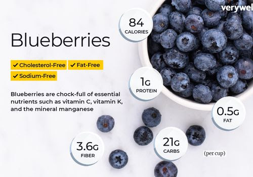 blueberries